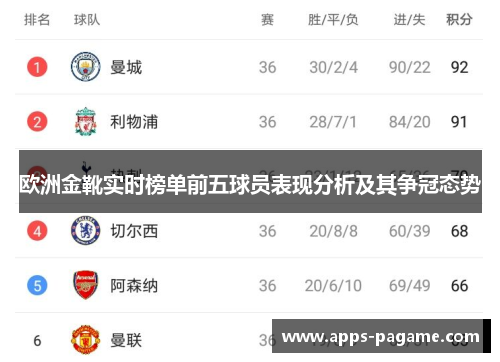 欧洲金靴实时榜单前五球员表现分析及其争冠态势 欧洲金靴实时榜单前五球员表现分析及其争冠态势