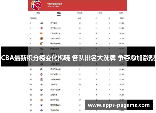 CBA最新积分榜变化揭晓 各队排名大洗牌 争夺愈加激烈 CBA最新积分榜变化揭晓 各队排名大洗牌 争夺愈加激烈