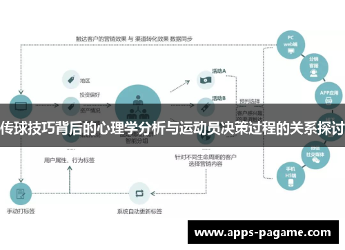 传球技巧背后的心理学分析与运动员决策过程的关系探讨 传球技巧背后的心理学分析与运动员决策过程的关系探讨