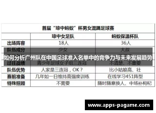 如何分析广州队在中国足球准入名单中的竞争力与未来发展趋势 如何分析广州队在中国足球准入名单中的竞争力与未来发展趋势