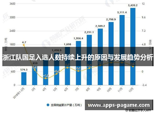 浙江队国足入选人数持续上升的原因与发展趋势分析 浙江队国足入选人数持续上升的原因与发展趋势分析