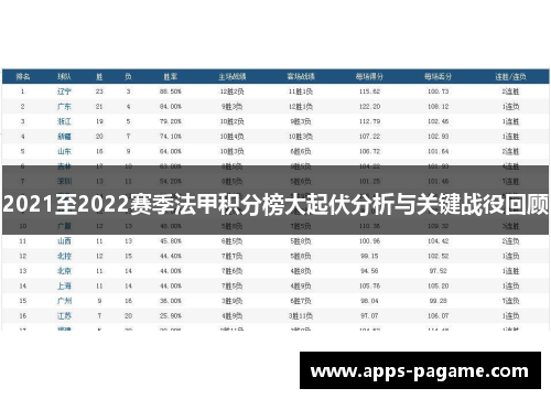 2021至2022赛季法甲积分榜大起伏分析与关键战役回顾 2021至2022赛季法甲积分榜大起伏分析与关键战役回顾