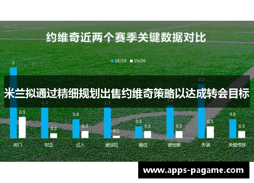 米兰拟通过精细规划出售约维奇策略以达成转会目标