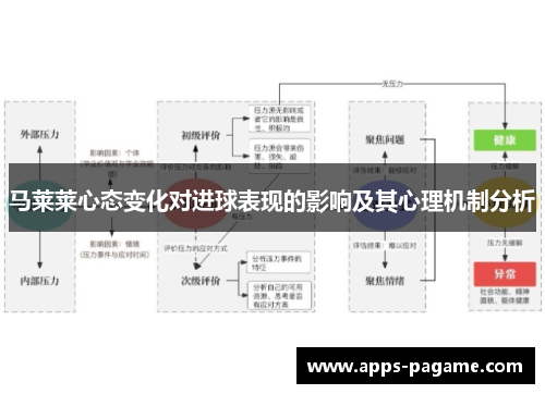 马莱莱心态变化对进球表现的影响及其心理机制分析