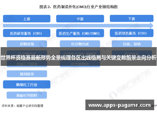 世界杯资格赛最新形势全景梳理各区出线格局与关键变数前景走向分析