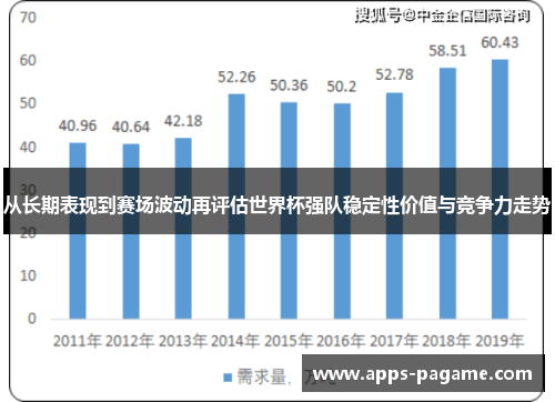 从长期表现到赛场波动再评估世界杯强队稳定性价值与竞争力走势