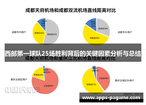 西部第一球队25场胜利背后的关键因素分析与总结